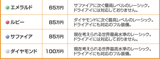 エメラルド60万円。ルビー85万円。サファイア85万円。ダイヤモンド100万円