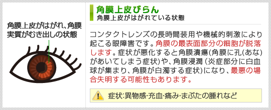 品川トリプルRスタンダードイントラレーシック