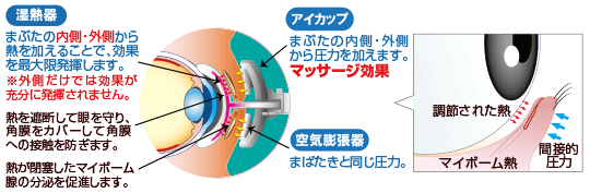 最新ドライアイ治療LipiFlow