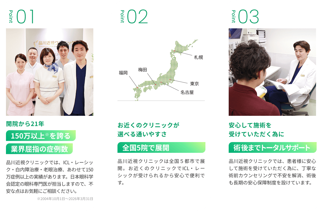 Point01_開院から21年140万人を誇る業界屈指の症例数 Point02_お近くのクリニックが選べる通いやすさ全国5院で展開 Point03_安心して施術を受けていただく為に術後までトータルサポート