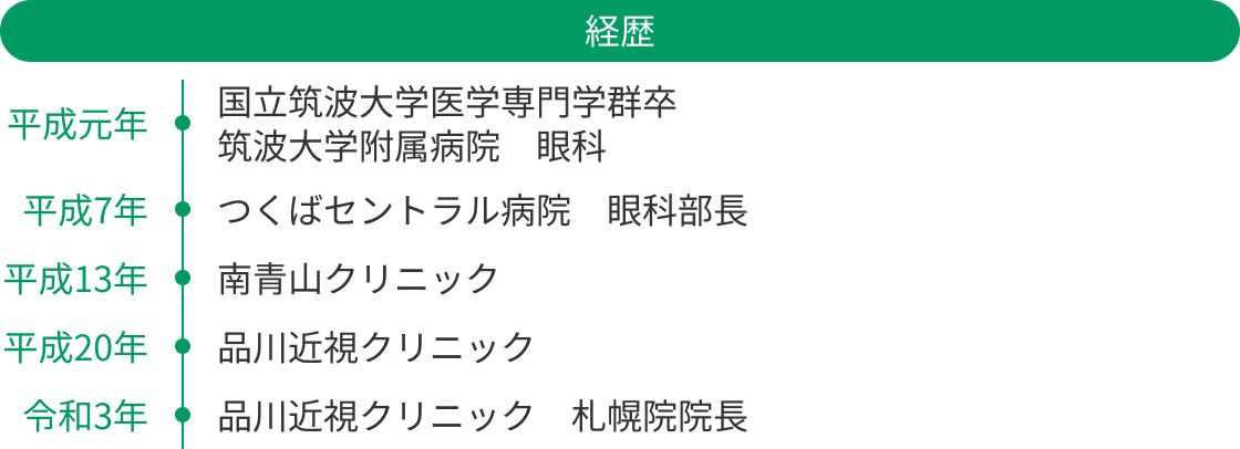 経歴
