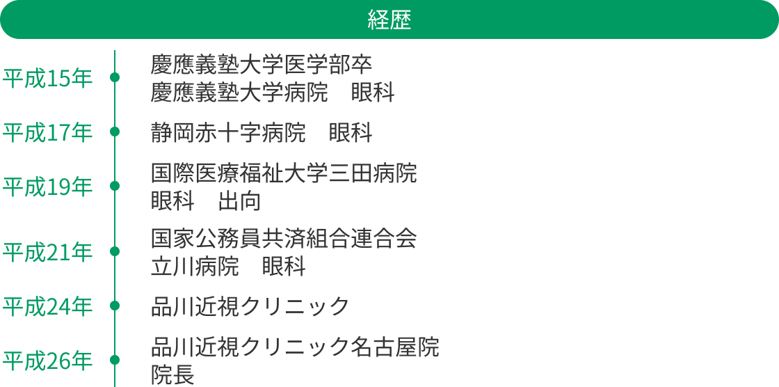 経歴