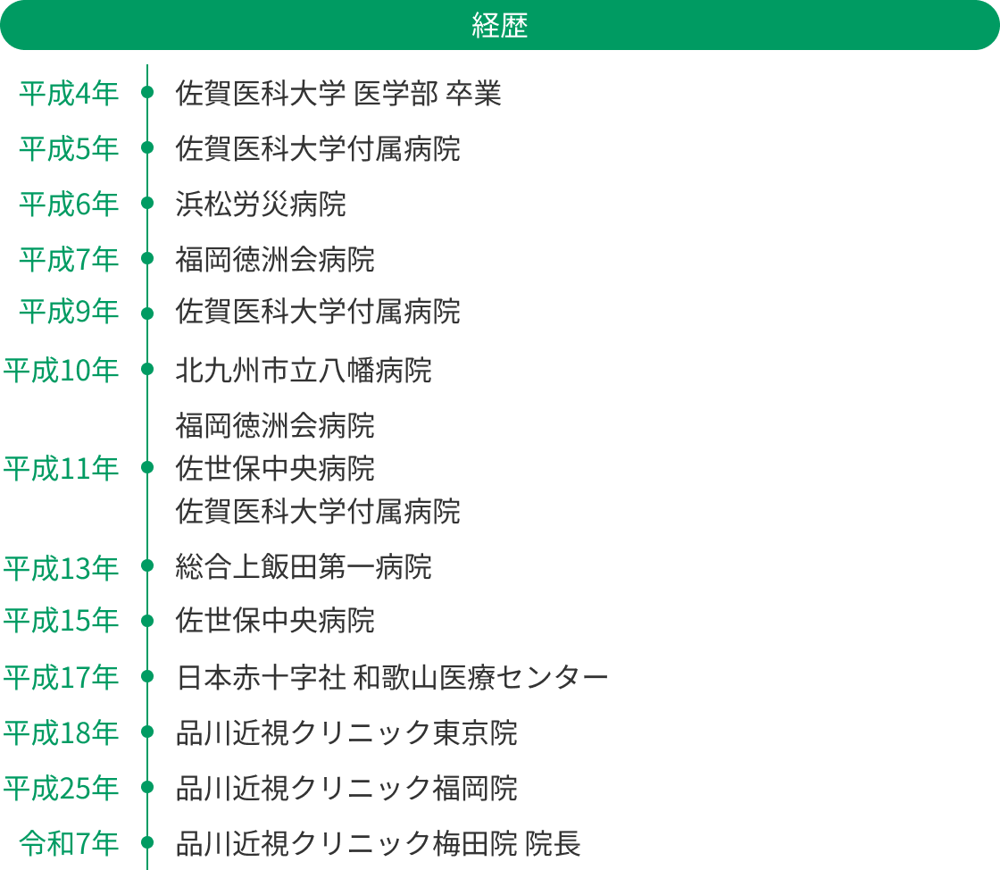 経歴