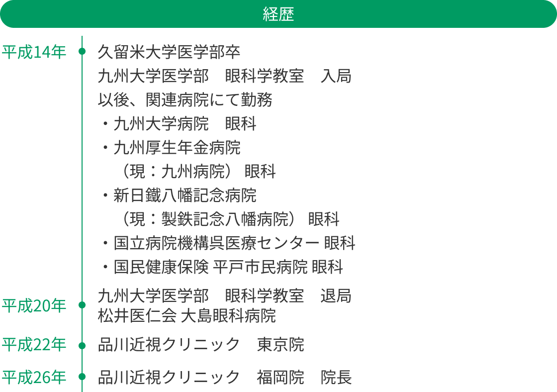 経歴