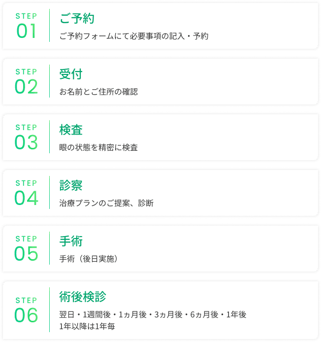 予約から手術完了までの流れ
