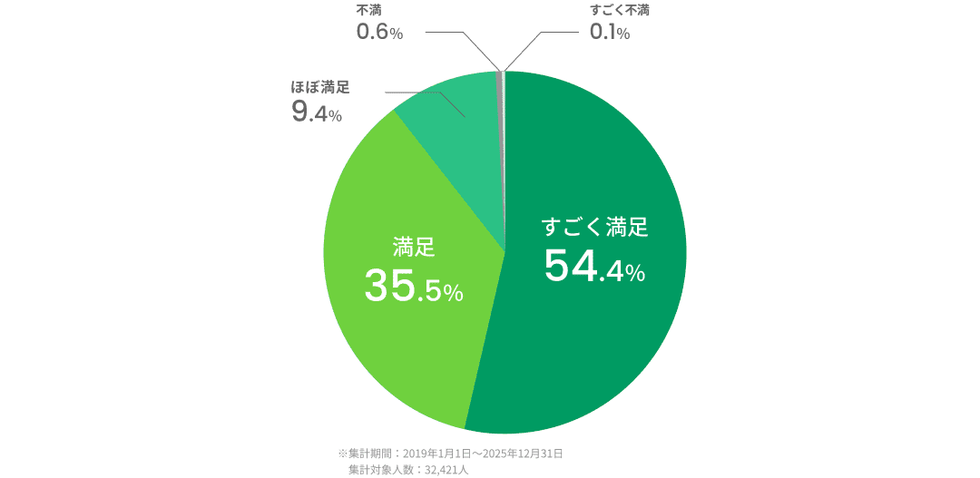 グラフ