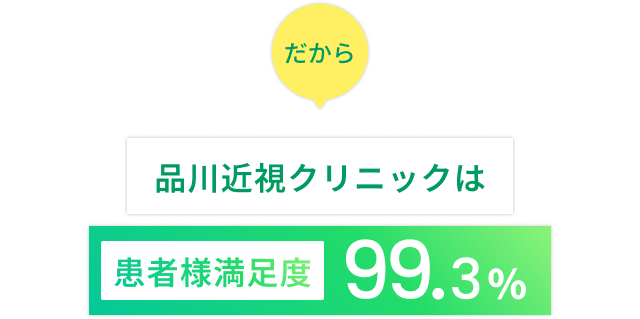 だから 品川近視クリニックは患者様満足度 99.3%