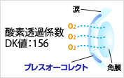 酸素透過係数DK値:156