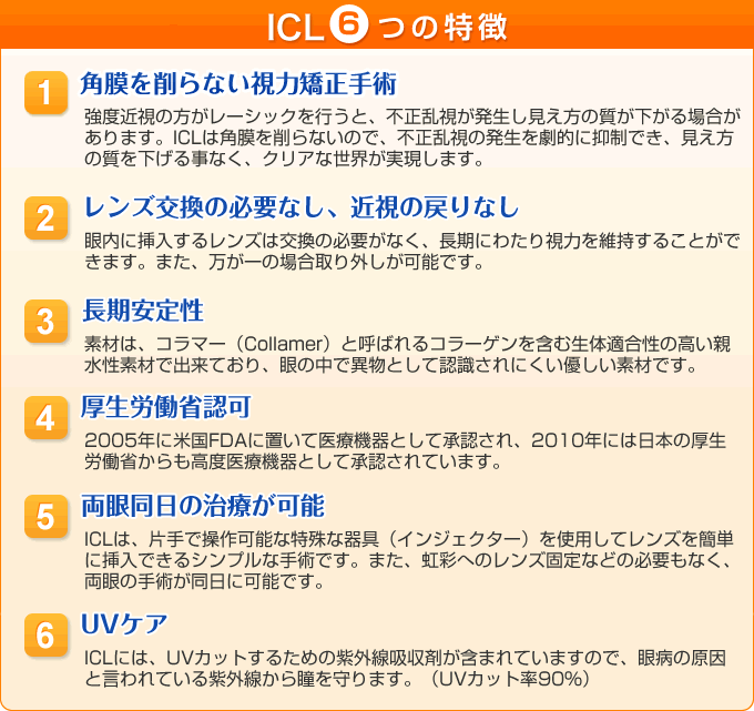 後房型レンズ（ICL）4つの特徴